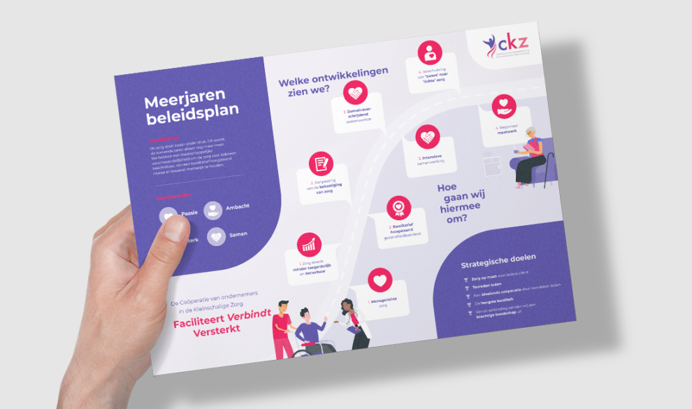 Mockup van een praatplaat over het meerjarenbeleidsplan van CKZ